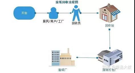 準系統回收(系統回收站在哪里)縮略圖 準系統回收(系統回收站在哪里)縮略圖