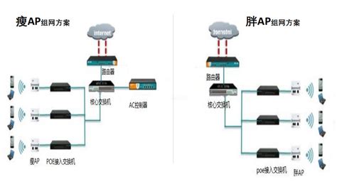 無線ap覆蓋解決方案(無線ap覆蓋解決方案怎么樣)縮略圖 無線ap覆蓋解決方案(無線ap覆蓋解決方案怎么樣)縮略圖