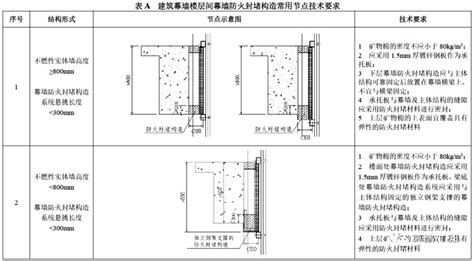 建筑幕墻驗收規范2018GB21086(建筑幕墻規范2018gb21086)縮略圖 建筑幕墻驗收規范2018GB21086(建筑幕墻規范2018gb21086)縮略圖