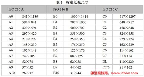相紙尺寸對(duì)照表,相紙尺寸對(duì)照表 比例縮略圖 相紙尺寸對(duì)照表,相紙尺寸對(duì)照表 比例縮略圖