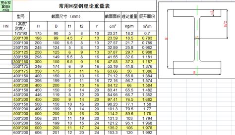 工字鋼規格表及重量表價格,工字鋼規格表及重量表價格圖片縮略圖 工字鋼規格表及重量表價格,工字鋼規格表及重量表價格圖片縮略圖