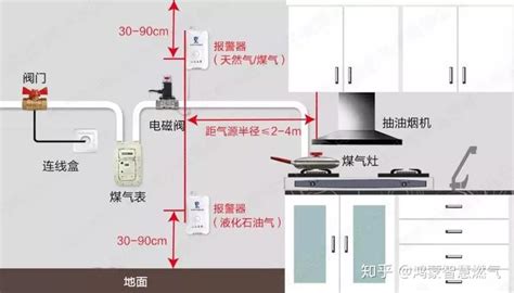 燃氣報警器有必要裝嗎,燃氣報警器有必要裝嗎室外安裝縮略圖 燃氣報警器有必要裝嗎,燃氣報警器有必要裝嗎室外安裝縮略圖