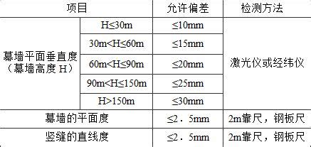 建筑幕墻GB/T21086-2007(建筑幕墻gb/t21086-2007最新版)縮略圖 建筑幕墻GB/T21086-2007(建筑幕墻gb/t21086-2007最新版)縮略圖
