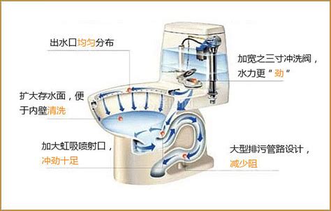 小便斗堵塞用什么東西疏通(掛式小便斗堵了怎么快速疏通)縮略圖