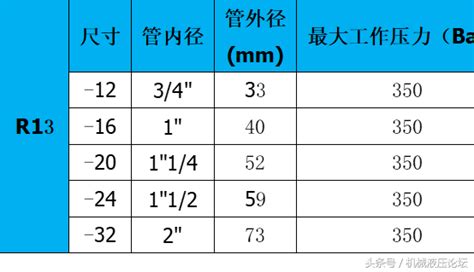 膠管的標準規格型號(膠管的標準規格型號外觀標注)縮略圖 膠管的標準規格型號(膠管的標準規格型號外觀標注)縮略圖