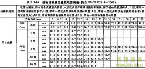 膠管型號尺寸對照表(軟水管型號尺寸對照表)縮略圖 膠管型號尺寸對照表(軟水管型號尺寸對照表)縮略圖
