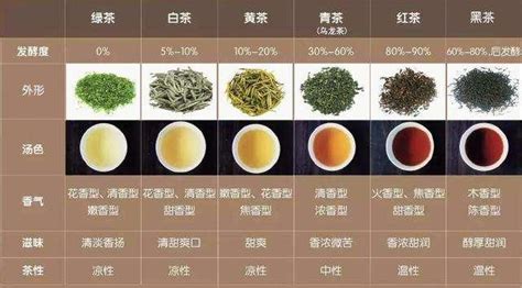 白茶的種類主分為四類,福建白茶分為幾種茶葉種類縮略圖 白茶的種類主分為四類,福建白茶分為幾種茶葉種類縮略圖