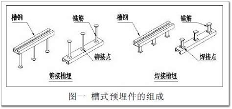 建筑幕墻的預埋件報價表,建筑幕墻預埋件價格表大全縮略圖 建筑幕墻的預埋件報價表,建筑幕墻預埋件價格表大全縮略圖