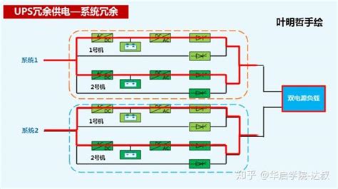 通信電源基礎知識,通信電源概述縮略圖 通信電源基礎知識,通信電源概述縮略圖