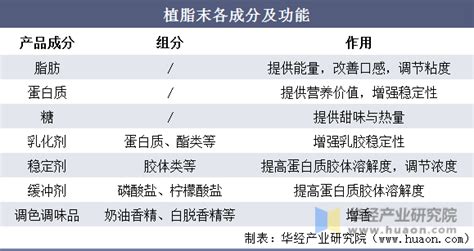 植脂末a80和a90區別(植脂末a80和a90的區別)縮略圖 植脂末a80和a90區別(植脂末a80和a90的區別)縮略圖