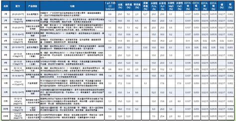 水溶肥料配方范例(水溶肥多久用一次)縮略圖 水溶肥料配方范例(水溶肥多久用一次)縮略圖