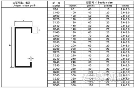檁條型號c220*75*20*2.5,c220寬檁條多少錢一米縮略圖