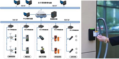門禁安防監控費用(門禁安防監控費用多少)縮略圖