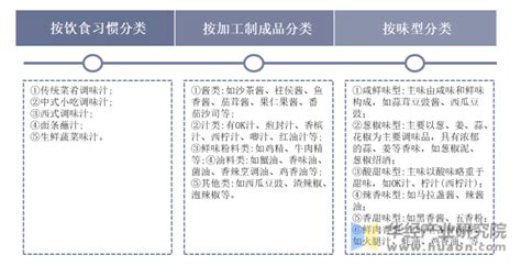 復合調味料國家執行標準號,復合調味品的執行標準縮略圖