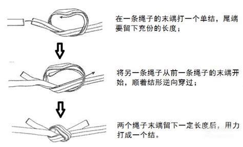 登山包上的繩子怎么用,登山繩子怎么弄上去縮略圖