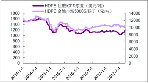 化工原料行情走勢(化工原料行情走勢分析)縮略圖
