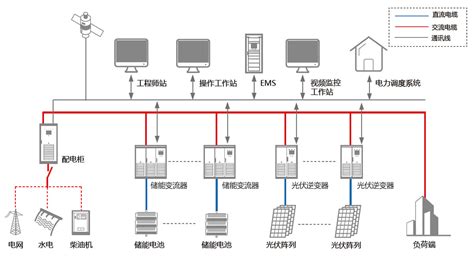 電源管理系統,電源管理系統英文縮寫縮略圖