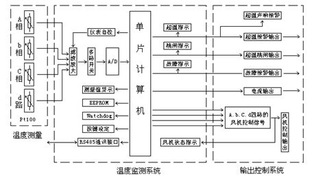 開水器溫控器接線圖及原理(溫度控制器怎么接線方法)縮略圖