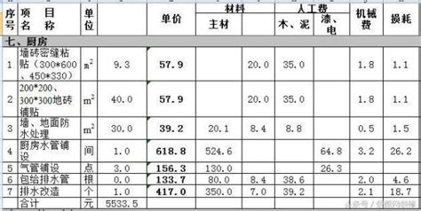 整體衛(wèi)浴安裝價格表(衛(wèi)浴安裝價格標(biāo)準(zhǔn))縮略圖