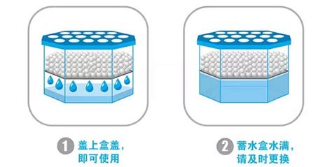 除濕劑使用方法,除濕劑使用方法大全縮略圖