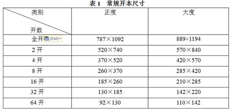 相紙大小尺寸規格表,家用打印機相紙規格尺寸縮略圖