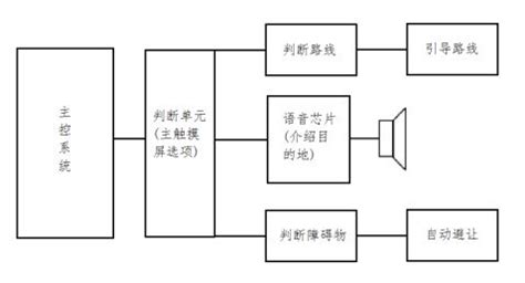 迎賓器實(shí)驗(yàn)報(bào)告,迎賓器的實(shí)驗(yàn)報(bào)告縮略圖