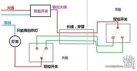 智能開關如何布線和開關面板接線(免布線無線開關怎么接線)縮略圖