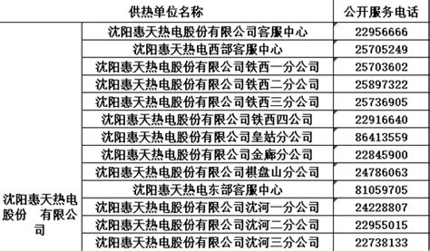供暖公司電話(供暖公司電話聯(lián)系方式)縮略圖