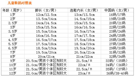 童鞋尺碼表,童鞋尺碼表對照圖縮略圖