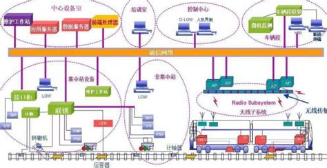 通信電源在通信中的地位和作用,通信電源在通信中的地位和作用有哪些縮略圖