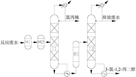 環氧丙烷是干什么用的(環氧乙烷多少錢一噸)縮略圖