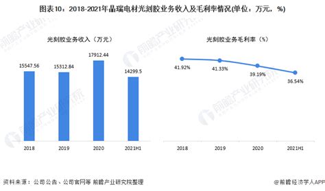 光刻膠材料龍頭企業(yè)排名(光刻膠材料龍頭企業(yè)排名股票)縮略圖