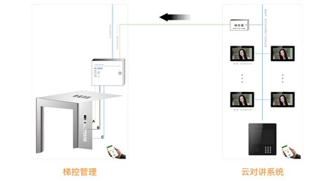 門禁系統包括哪些設備(門禁系統包括哪些設備,怎么安裝)縮略圖