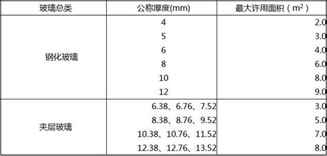 建筑玻璃應用技術規程(jgj113-2021)(建筑玻璃應用技術規程最新版本)縮略圖