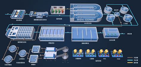 污水處理設備安裝流程,污水處理設備安裝流程視頻縮略圖