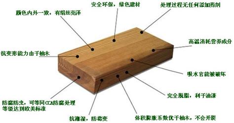 碳化木制作過程(碳化木制作過程用什么氣體)縮略圖