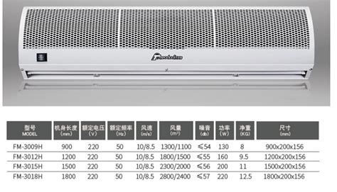 風幕機價格表大全,風幕機價格表大全及圖片縮略圖