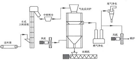 氣化爐價格表(氣化爐價格表及圖片)縮略圖