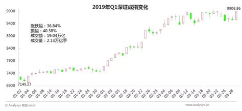 蛋卷基金,蛋卷基金官方app下載縮略圖