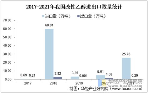 燃料乙醇今日行情,燃料乙醇今日行情價格縮略圖