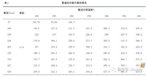 保溫管保溫層厚度標準(保溫管保溫多厚)縮略圖