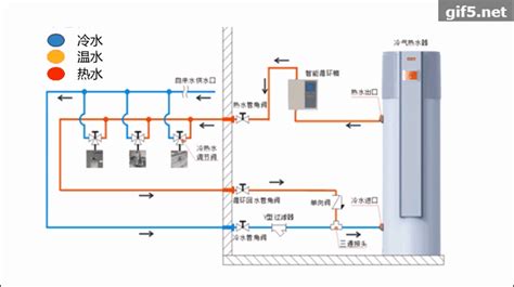 中央熱水器循環系統怎么設置(林內燃氣熱水器循環怎么調試)縮略圖