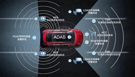 ADAS系統環境感知常用傳感器有(adas傳感器有哪些)縮略圖