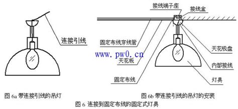 三防燈怎么接線(三防燈怎么接線視頻教程)縮略圖
