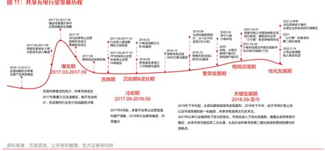 共享充電寶行業(yè)(共享充電寶行業(yè)發(fā)展現(xiàn)狀)縮略圖
