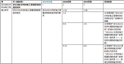 防靜電地板包工包料報價表,防靜電地板包工包料多少錢一平方縮略圖