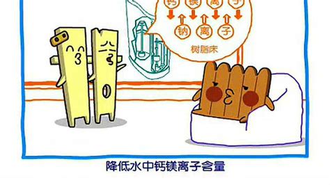 軟水機工作原理動態圖,軟水機工作原理動態圖片縮略圖