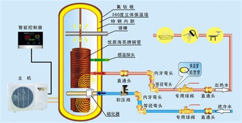 空氣能熱水器使用方法(空氣能熱水器使用方法視頻)縮略圖