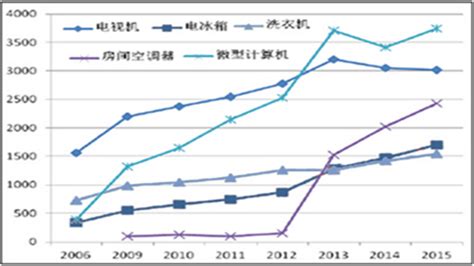 電子漿料報廢回收價格(電子漿料報廢回收價格表)縮略圖