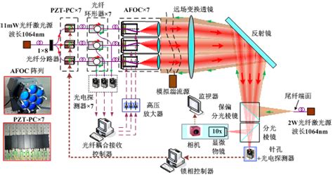 光纖激光器原理圖(光纖激光器原理圖解)縮略圖